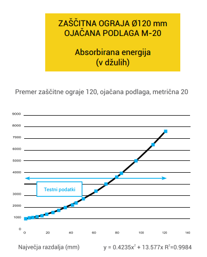 zavijalci