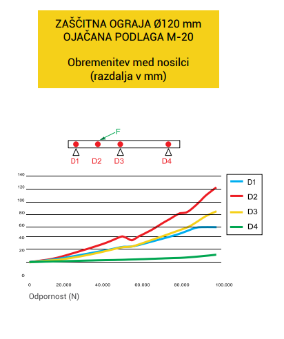 zavijalci